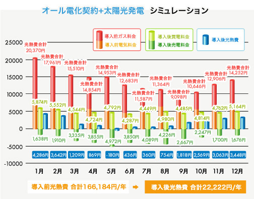 I[d_+zd  V~[V